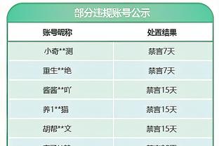 队记：由于钱查尔赛季报销 掘金已申请约为110万的伤病特例